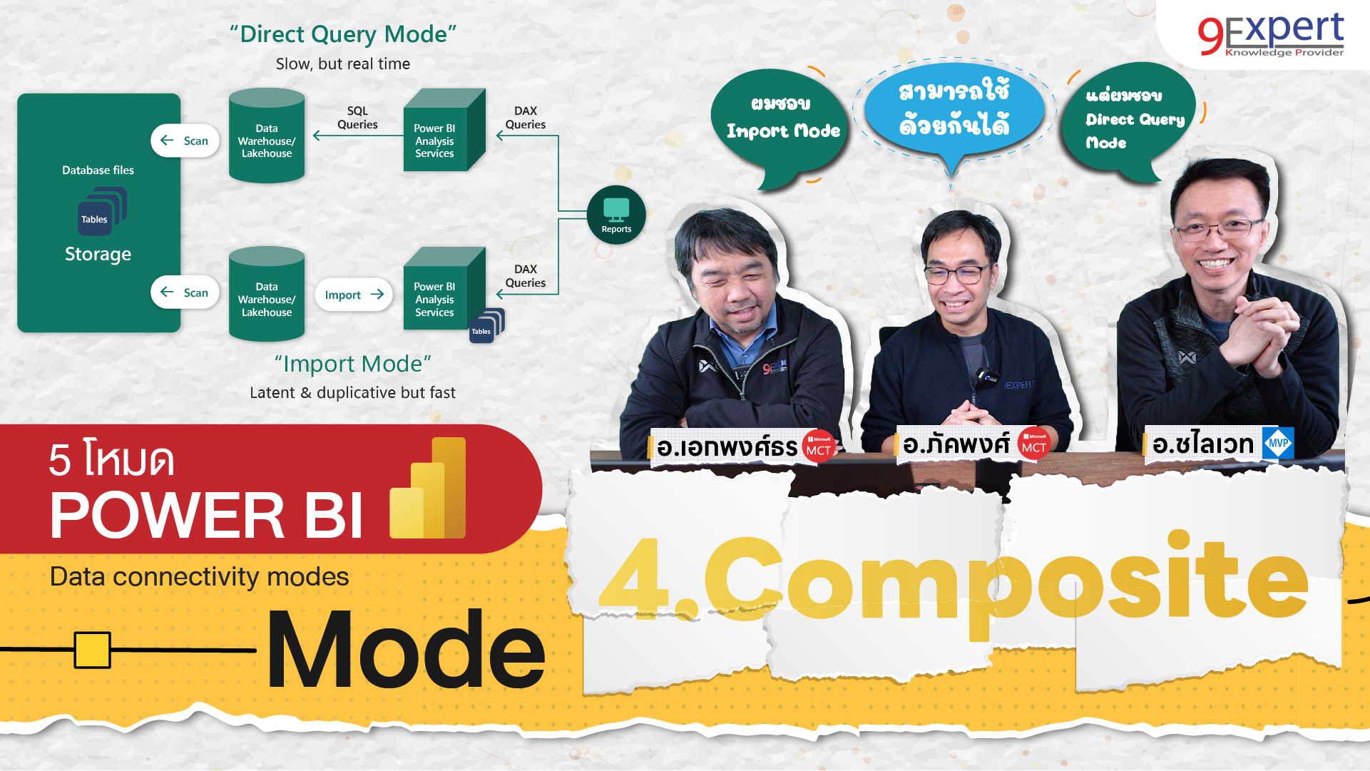 Power BI Mode Composite